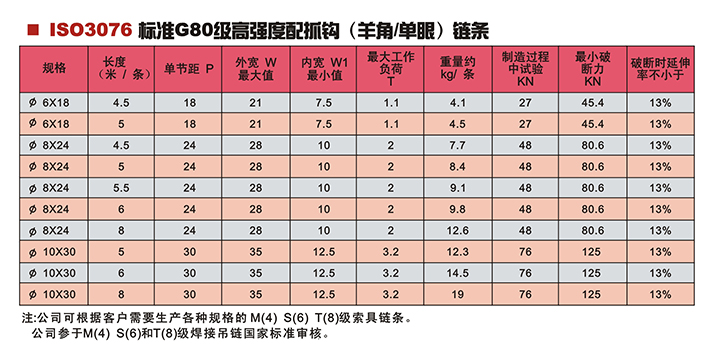 抓鉤技術(shù)參數(shù)