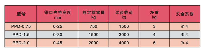 PPD型鋼板吊技術(shù)參數(shù)