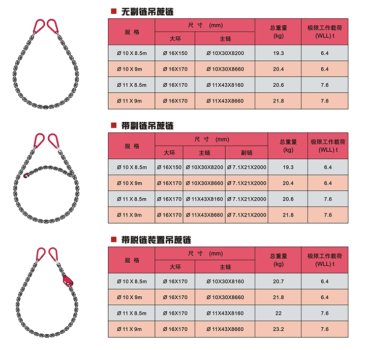 吊蔗鏈技術參數(shù)