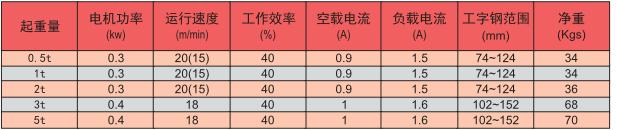 電動小車技術參數(shù)