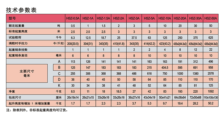 雙鳥HSZ-A620型手拉葫蘆技術(shù)參數(shù)表